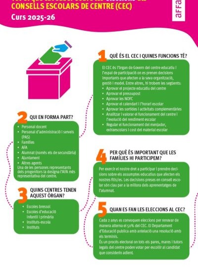 📢 𝗘𝗹𝗲𝗰𝗰𝗶𝗼𝗻𝘀 𝗮𝗹 𝗖𝗼𝗻𝘀𝗲𝗹𝗹 𝗘𝘀𝗰𝗼𝗹𝗮𝗿 𝗱𝗲𝗹 𝗖𝗲𝗻𝘁𝗿𝗲!

Els Consells Escolars són òrgans de participació democràtica on tota la comunitat educativa té veu: direcció, professorat, alumnat, personal del centre, ajuntament i famílies.

✅ 𝗣𝗲𝗿 𝗾𝘂𝗲̀ 𝗲́𝘀 𝗶𝗺𝗽𝗼𝗿𝘁𝗮𝗻𝘁?

Decideix sobre el funcionament del centre, el projecte educatiu i aspectes clau que afecten els nostres fills i filles.

𝗡𝗲𝗰𝗲𝘀𝘀𝗶𝘁𝗲𝗺 𝘂𝗻 𝗽𝗮𝗿𝗲 𝗼 𝗺𝗮𝗿𝗲 𝗿𝗲𝗽𝗿𝗲𝘀𝗲𝗻𝘁𝗮𝗻𝘁 𝗱𝗲 𝗹’𝗔𝗠𝗣𝗔!

Si vols implicar-te i participar en les decisions del centre:

📌 Presenta la teva candidatura enviant un correu a 𝐚𝐦𝐩𝐚.𝐢𝐧𝐬𝐭𝐢𝐭𝐮𝐭.𝐫𝐢𝐛𝐞𝐫𝐚𝐛𝐚𝐢𝐱𝐚@𝐠𝐦𝐚𝐢𝐥.𝐜𝐨𝐦 abans del 15 de novembre.

📅 𝗩𝗼𝘁𝗮𝗰𝗶𝗼𝗻𝘀: del 17 al 21 de novembre

🕐 𝗗𝘂𝗿𝗮𝗱𝗮 𝗱𝗲𝗹 𝗺𝗮𝗻𝗱𝗮𝘁: 4 anys

👉 𝑳𝒂 𝒕𝒆𝒗𝒂 𝒗𝒆𝒖 𝒆́𝒔 𝒆𝒔𝒔𝒆𝒏𝒄𝒊𝒂𝒍!

@ins.ribera.baixa @affac.cat @elprateducacio 

#ConsellEscolar #AMPA #ParticipacióFamílies #Educació #EleccionsEscolars #FamíliesActives

✅ Castellano

📢 ¡𝗘𝗹𝗲𝗰𝗰𝗶𝗼𝗻𝗲𝘀 𝗮𝗹 𝗖𝗼𝗻𝘀𝗲𝗷𝗼 𝗘𝘀𝗰𝗼𝗹𝗮𝗿 𝗱𝗲𝗹 𝗖𝗲𝗻𝘁𝗿𝗼!
Los Consejos Escolares son órganos de participación democrática donde toda la comunidad educativa tiene voz: dirección, profesorado, alumnado, personal del centro, ayuntamiento y familias.
✅ ¿𝐏𝐨𝐫 𝐪𝐮𝐞́ 𝐞𝐬 𝐢𝐦𝐩𝐨𝐫𝐭𝐚𝐧𝐭𝐞?
Decide sobre el funcionamiento del centro, el proyecto educativo y aspectos clave que afectan a nuestros hijos e hijas.
👩‍👩‍👧‍👦 ¡𝗡𝗲𝗰𝗲𝘀𝗶𝘁𝗮𝗺𝗼𝘀 𝘂𝗻 𝗽𝗮𝗱𝗿𝗲 𝗼 𝗺𝗮𝗱𝗿𝗲 𝗿𝗲𝗽𝗿𝗲𝘀𝗲𝗻𝘁𝗮𝗻𝘁𝗲 𝗱𝗲𝗹 𝗔𝗠𝗣𝗔!

Si quieres implicarte y participar en las decisiones del instituto:

📌 Presenta tu candidatura enviando un correo a 𝐚𝐦𝐩𝐚.𝐢𝐧𝐬𝐭𝐢𝐭𝐮𝐭.𝐫𝐢𝐛𝐞𝐫𝐚𝐛𝐚𝐢𝐱𝐚@𝐠𝐦𝐚𝐢𝐥.𝐜𝐨𝐦 antes del 15 de noviembre 

📅 Votaciones: del 17 al 21 de noviembre
🕐 𝗗𝘂𝗿𝗮𝗰𝗶𝗼́𝗻 𝗱𝗲𝗹 𝗺𝗮𝗻𝗱𝗮𝘁𝗼: 4 años

👉 ¡¡𝗧𝘂 𝘃𝗼𝘇 𝗲𝘀 𝗲𝘀𝗲𝗻𝗰𝗶𝗮𝗹!

@ins.ribera.baixa @affac.cat @elprateducacio 

#ConsejoEscolar #AMPA #ParticipaciónFamilias #Educación #EleccionesEscolares #FamiliasActivas